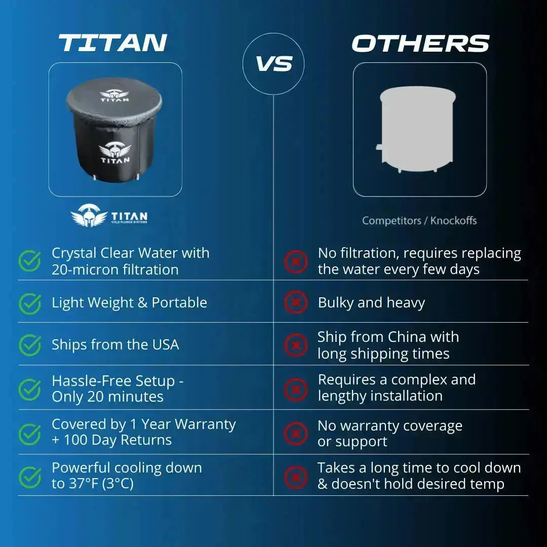 TITAN BRAVO COMPARISON