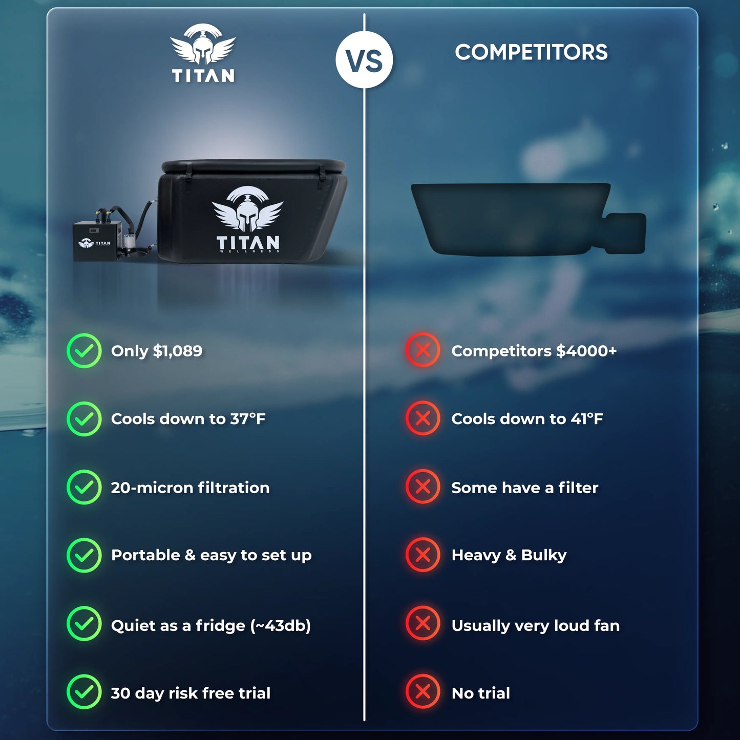 Triumph Titan Cold Plunge Systems