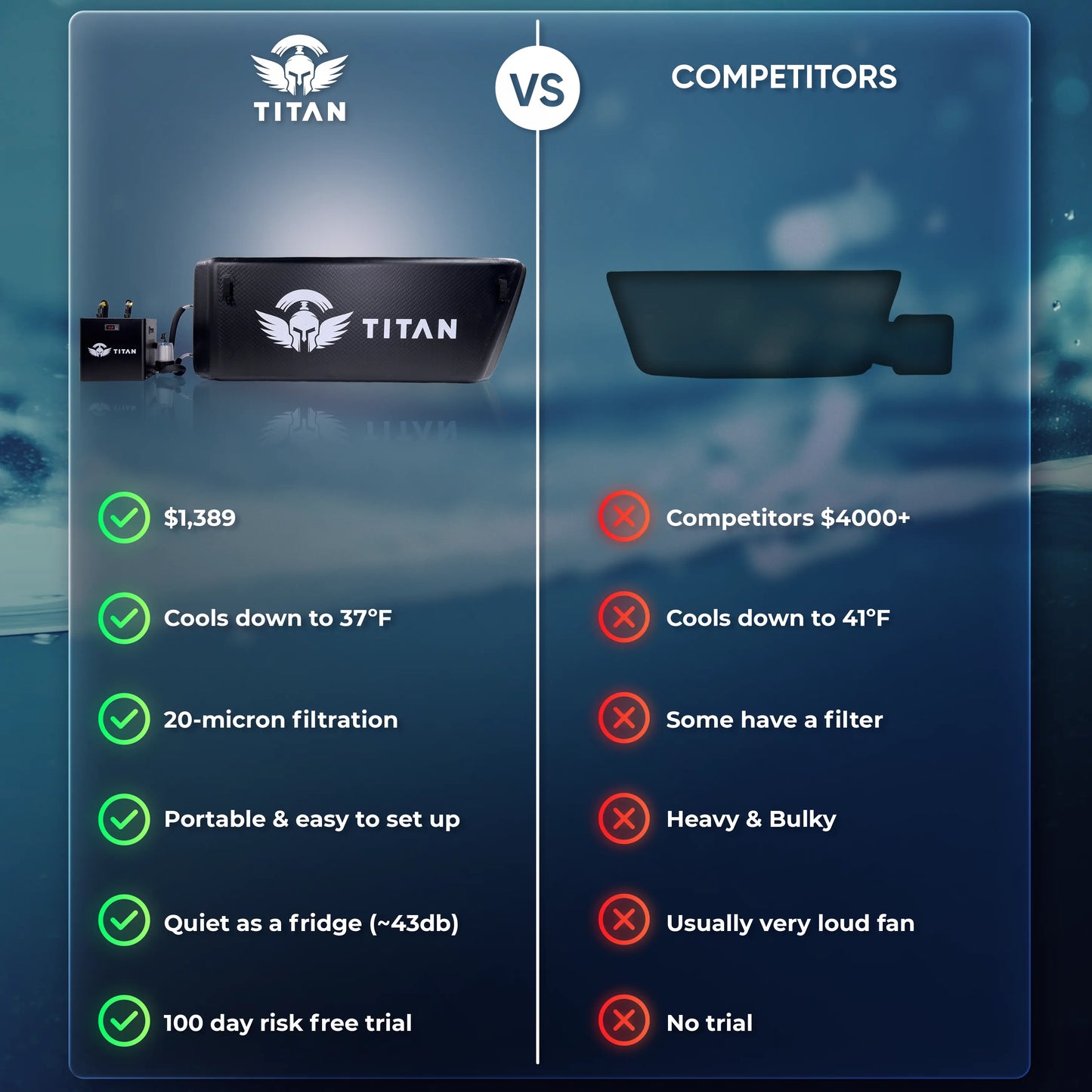Triumph XL Titan Cold Plunge Systems