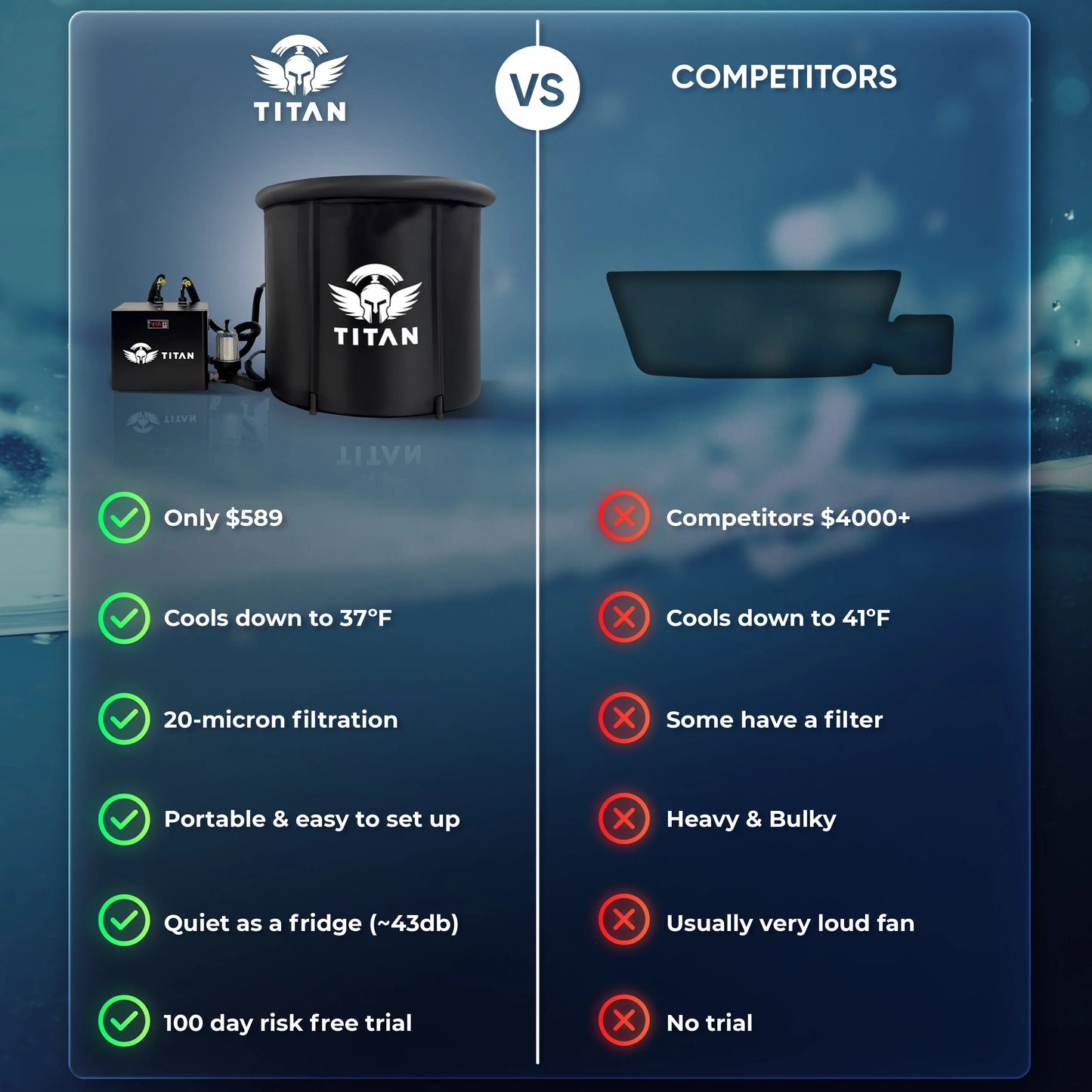 Bravo Titan Cold Plunge Systems