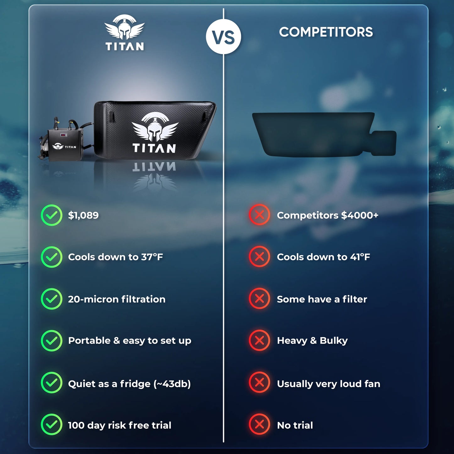 Triumph Titan Cold Plunge Systems