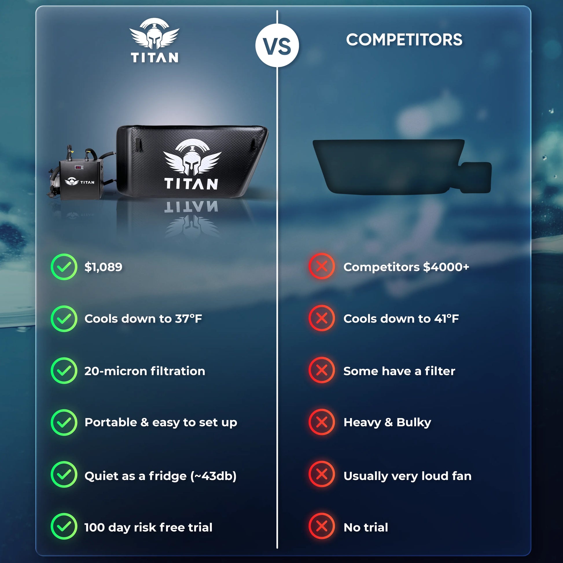 Triumph Titan Cold Plunge Systems
