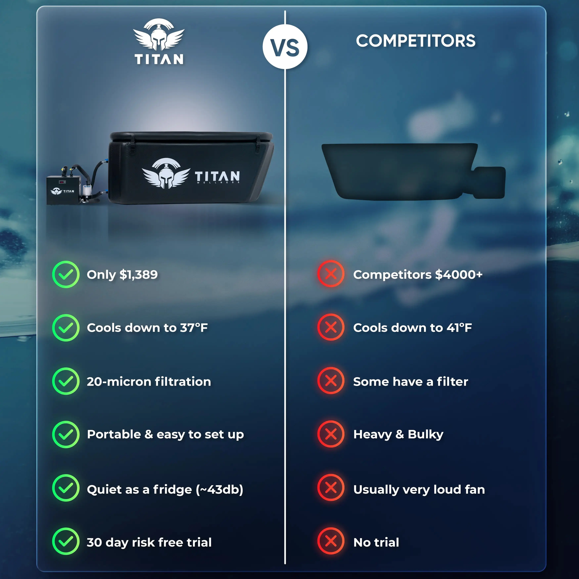 Triumph XL Titan Cold Plunge Systems